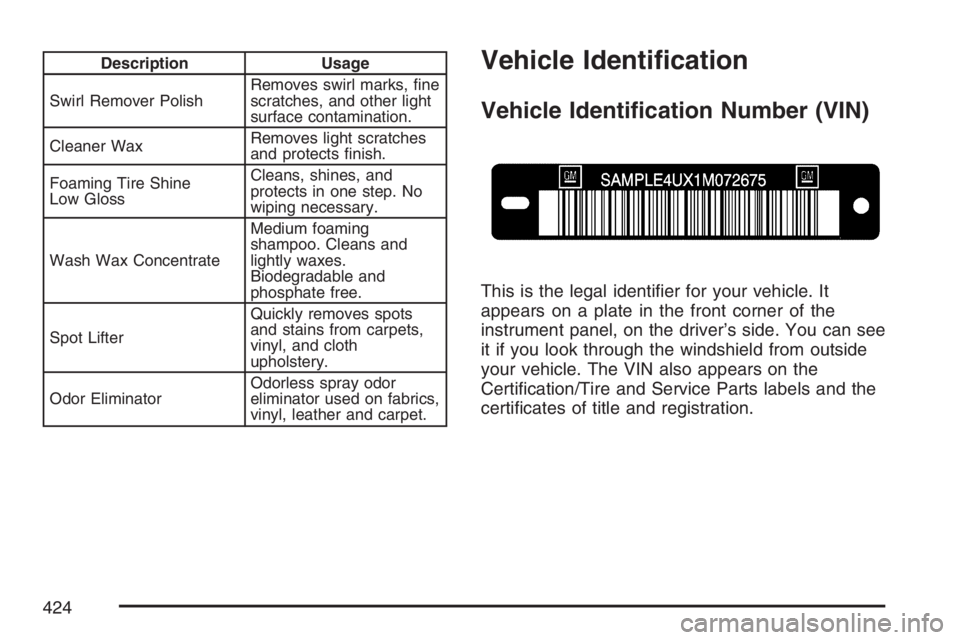 GMC CANYON 2007  Owners Manual Description Usage
Swirl Remover PolishRemoves swirl marks, �ne
scratches, and other light
surface contamination.
Cleaner WaxRemoves light scratches
and protects �nish.
Foaming Tire Shine
Low GlossClea