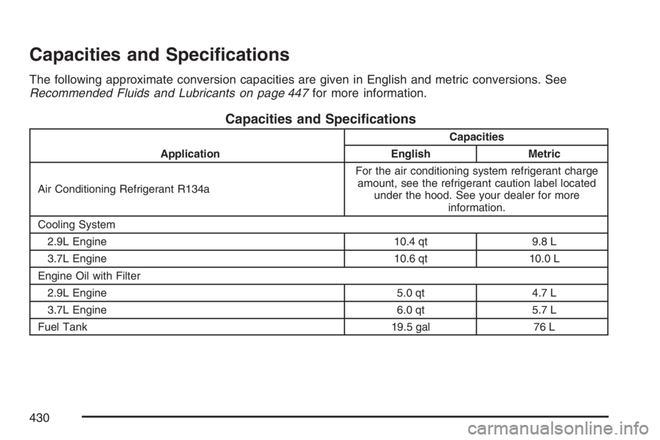 GMC CANYON 2007  Owners Manual Capacities and Speci�cations
The following approximate conversion capacities are given in English and metric conversions. See
Recommended Fluids and Lubricants on page 447for more information.
Capacit