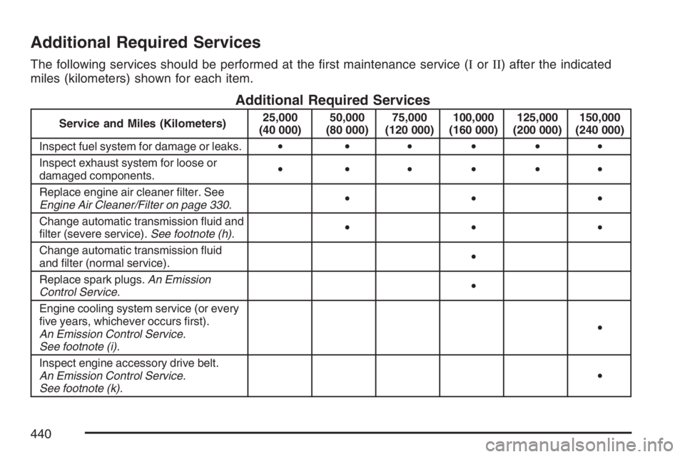 GMC CANYON 2007  Owners Manual Additional Required Services
The following services should be performed at the �rst maintenance service (IorII) after the indicated
miles (kilometers) shown for each item.
Additional Required Services
