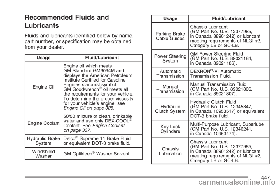 GMC CANYON 2007  Owners Manual Recommended Fluids and
Lubricants
Fluids and lubricants identi�ed below by name,
part number, or speci�cation may be obtained
from your dealer.
Usage Fluid/Lubricant
Engine OilEngine oil which meets
G