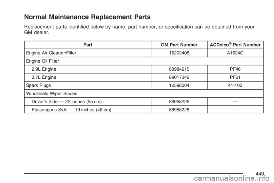 GMC CANYON 2007  Owners Manual Normal Maintenance Replacement Parts
Replacement parts identi�ed below by name, part number, or speci�cation can be obtained from your
GM dealer.
Part GM Part Number ACDelco®Part Number
Engine Air Cl
