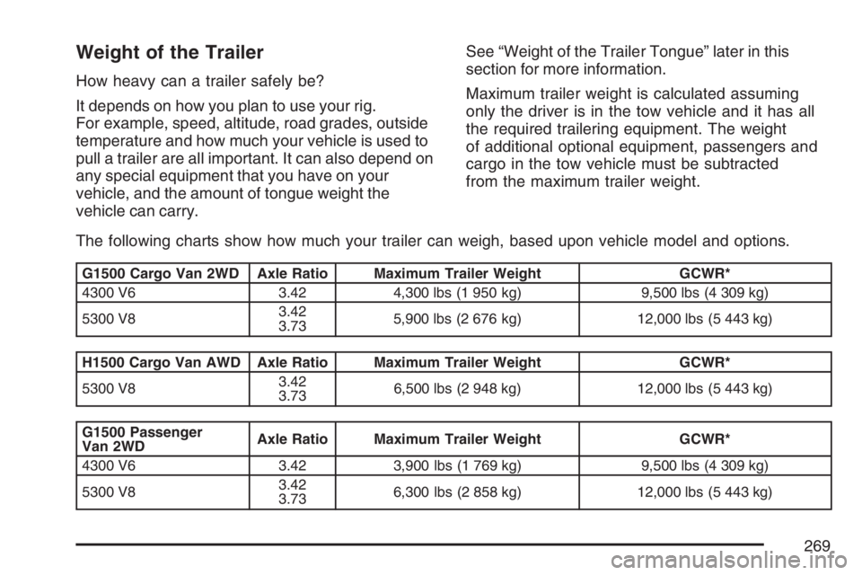 GMC SAVANA 2007 Owners Manual Weight of the Trailer
How heavy can a trailer safely be?
It depends on how you plan to use your rig.
For example, speed, altitude, road grades, outside
temperature and how much your vehicle is used to GMC SAVANA 2007 Owners Manual Weight of the Trailer
How heavy can a trailer safely be?
It depends on how you plan to use your rig.
For example, speed, altitude, road grades, outside
temperature and how much your vehicle is used to