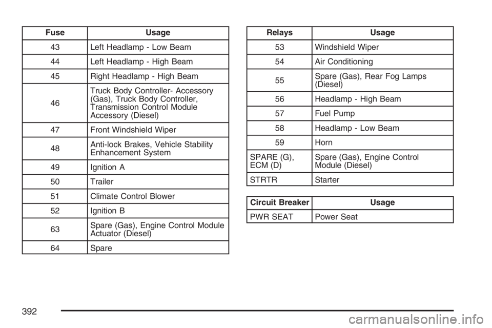 GMC SAVANA 2007  Owners Manual Fuse Usage
43 Left Headlamp - Low Beam
44 Left Headlamp - High Beam
45 Right Headlamp - High Beam
46Truck Body Controller- Accessory
(Gas), Truck Body Controller,
Transmission Control Module
Accessory