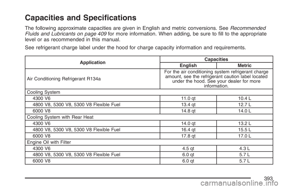 GMC SAVANA 2007  Owners Manual Capacities and Speci�cations
The following approximate capacities are given in English and metric conversions. SeeRecommended
Fluids and Lubricants on page 409for more information. When adding, be sur
