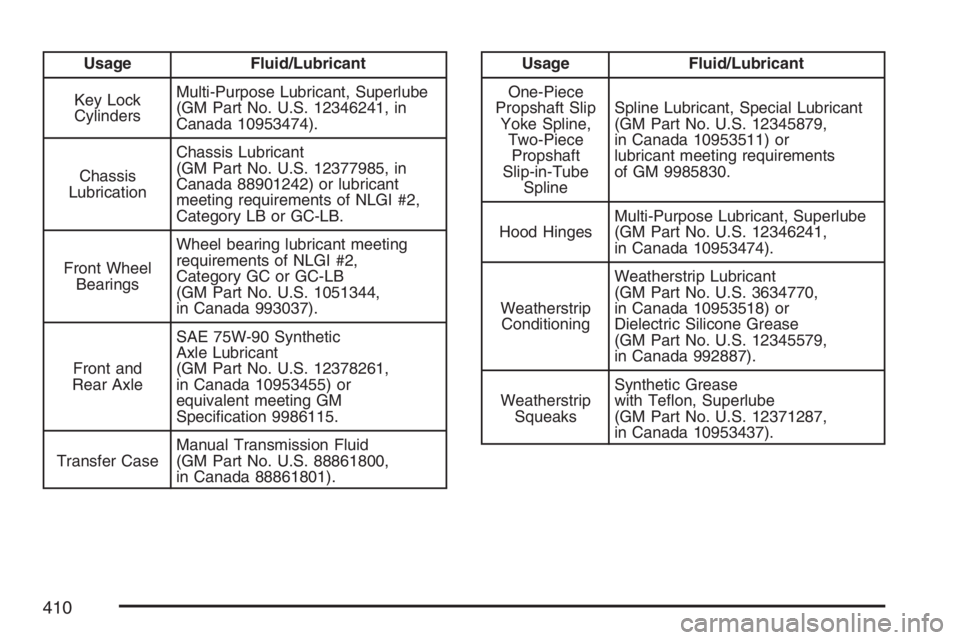 GMC SAVANA 2007  Owners Manual Usage Fluid/Lubricant
Key Lock
CylindersMulti-Purpose Lubricant, Superlube
(GM Part No. U.S. 12346241, in
Canada 10953474).
Chassis
LubricationChassis Lubricant
(GM Part No. U.S. 12377985, in
Canada 8