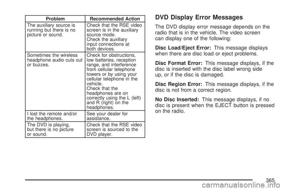GMC SIERRA 2007 Owners Manual Problem Recommended Action
The auxiliary source is
running but there is no
picture or sound.Check that the RSE video
screen is in the auxiliary
source mode.
Check the auxiliary
input connections at
bo GMC SIERRA 2007 Owners Manual Problem Recommended Action
The auxiliary source is
running but there is no
picture or sound.Check that the RSE video
screen is in the auxiliary
source mode.
Check the auxiliary
input connections at
bo