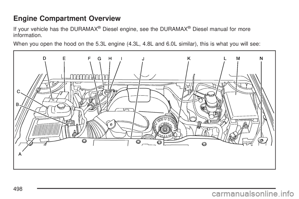 GMC SIERRA 2007  Owners Manual Engine Compartment Overview
If your vehicle has the DURAMAX®Diesel engine, see the DURAMAX®Diesel manual for more
information.
When you open the hood on the 5.3L engine (4.3L, 4.8L and 6.0L similar)