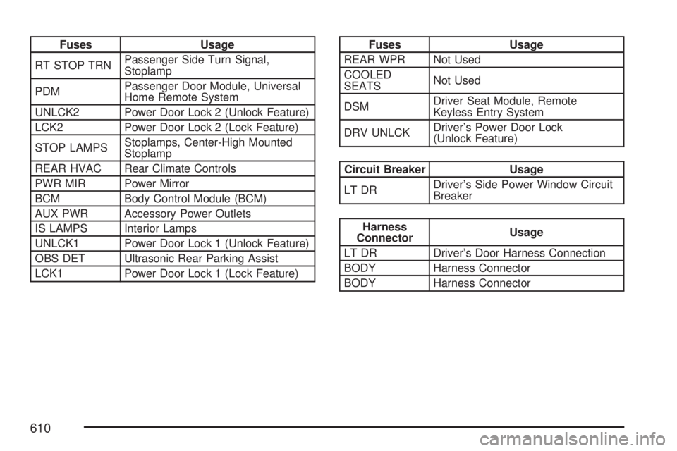 GMC SIERRA 2007  Owners Manual Fuses Usage
RT STOP TRNPassenger Side Turn Signal,
Stoplamp
PDMPassenger Door Module, Universal
Home Remote System
UNLCK2 Power Door Lock 2 (Unlock Feature)
LCK2 Power Door Lock 2 (Lock Feature)
STOP 