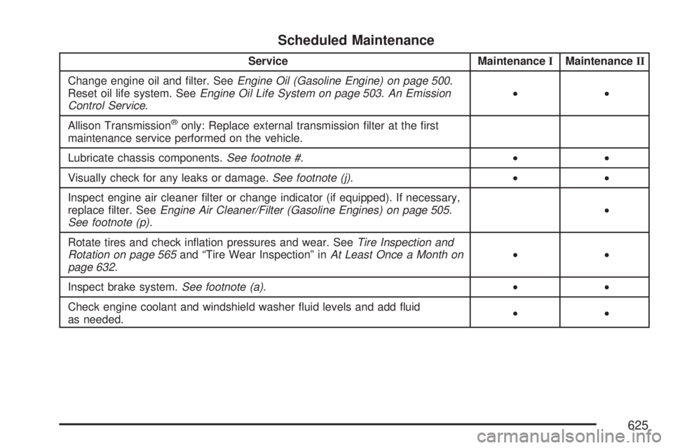 GMC SIERRA 2007  Owners Manual Scheduled Maintenance
Service MaintenanceIMaintenanceII
Change engine oil and �lter. SeeEngine Oil (Gasoline Engine) on page 500.
Reset oil life system. SeeEngine Oil Life System on page 503.An Emissi