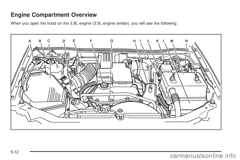 GMC CANYON 2006  Owners Manual Engine Compartment Overview
When you open the hood on the 2.8L engine (3.5L engine similar), you will see the following:
5-12 