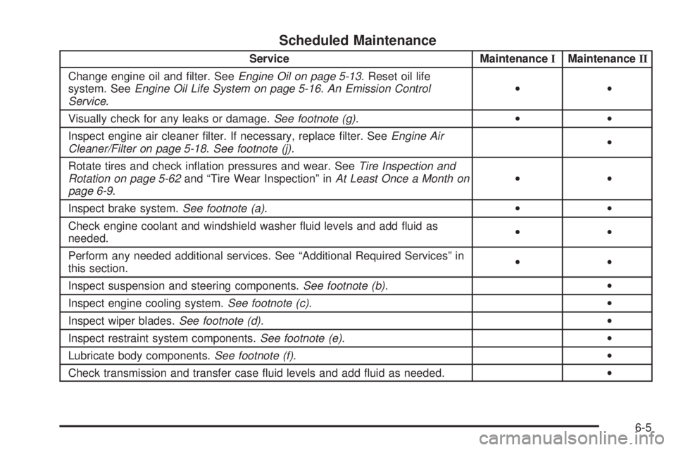 GMC CANYON 2006  Owners Manual Scheduled Maintenance
Service MaintenanceIMaintenanceII
Change engine oil and �lter. SeeEngine Oil on page 5-13. Reset oil life
system. SeeEngine Oil Life System on page 5-16.An Emission Control
Servi