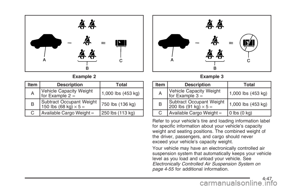GMC ENVOY 2006  Owners Manual Item Description Total
AVehicle Capacity Weight
for Example 2=1,000 lbs (453 kg)
BSubtract Occupant Weight
150 lbs (68 kg)×5=750 lbs (136 kg)
C Available Cargo Weight=250 lbs (113 kg)Item Description