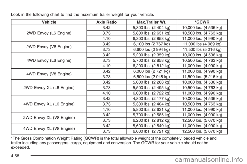 GMC ENVOY 2006 Manual PDF Look in the following chart to �nd the maximum trailer weight for your vehicle.
Vehicle Axle Ratio Max.Trailer Wt. *GCWR
2WD Envoy (L6 Engine)3.42 5,300 lbs. (2 404 kg) 10,000 lbs. (4 536 kg)
3.73 5,8