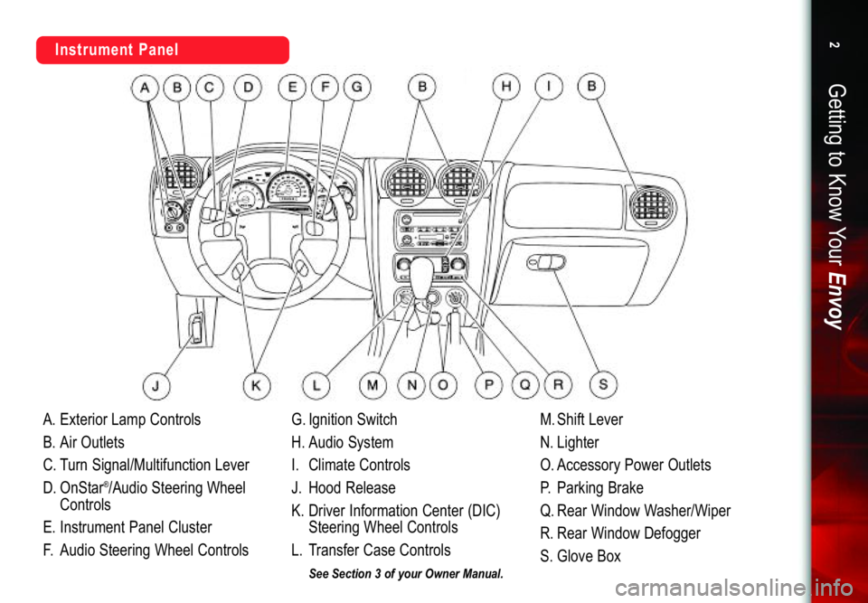 GMC ENVOY 2006  Get To Know Guide A.ExteriorLampControls
B.AirOutlets
C.TurnSignal/MultifunctionLever
D.OnStar
®/AudioSteeringWheel
Controls
E.InstrumentPanelCluster
F.AudioSteeringWheelControlsG.IgnitionSwitch
H.AudioSystem
I.Climat