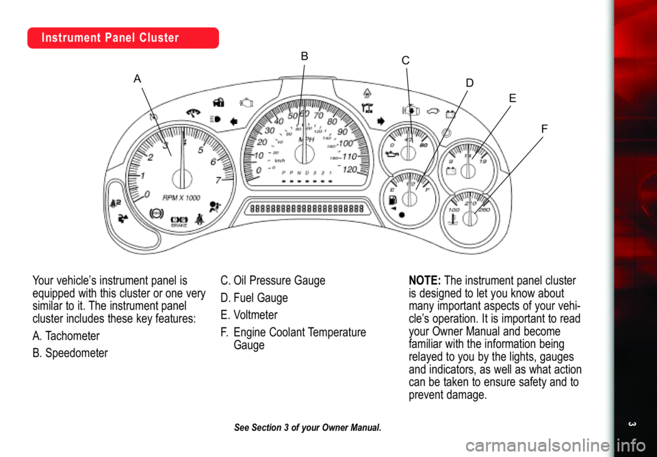 GMC ENVOY 2006  Get To Know Guide 3
SeeSection3ofyourOwnerManual.
A
B
C
D
E
F
InstrumentPanelClusterYourvehicle’sinstrumentpanelis
equippedwiththisclusteroronevery
similartoit.Theinstrumentpanel
clusterincludesthesekeyfeatures:
A.Ta