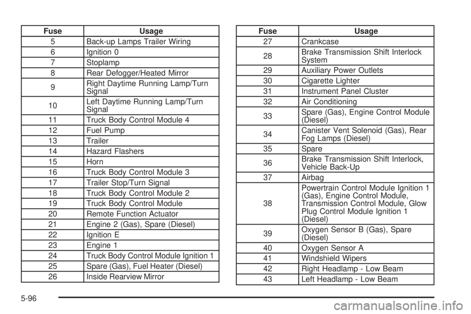 GMC SAVANA 2006  Owners Manual Fuse Usage
5 Back-up Lamps Trailer Wiring
6 Ignition 0
7 Stoplamp
8 Rear Defogger/Heated Mirror
9Right Daytime Running Lamp/Turn
Signal
10Left Daytime Running Lamp/Turn
Signal
11 Truck Body Control Mo