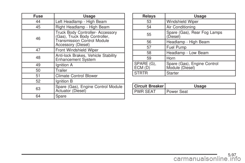 GMC SAVANA 2006  Owners Manual Fuse Usage
44 Left Headlamp - High Beam
45 Right Headlamp - High Beam
46Truck Body Controller- Accessory
(Gas), Truck Body Controller,
Transmission Control Module
Accessory (Diesel)
47 Front Windshiel