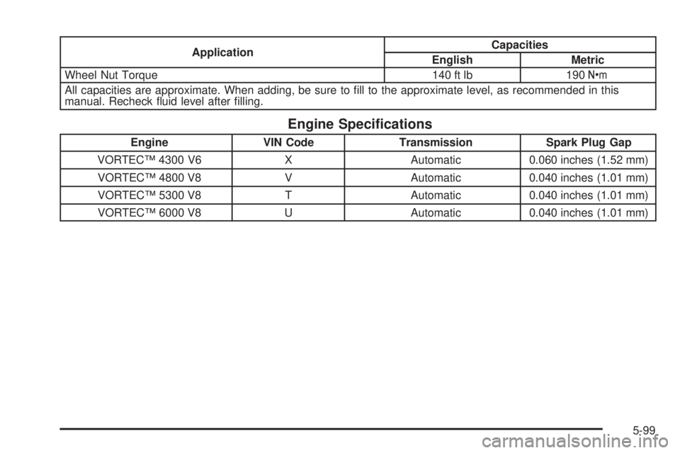 GMC SAVANA 2006  Owners Manual ApplicationCapacities
English Metric
Wheel Nut Torque 140 ft lb 190Y
All capacities are approximate. When adding, be sure to ﬁll to the approximate level, as recommended in this
manual. Recheck ﬂu