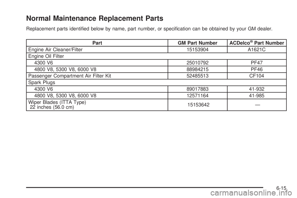 GMC SAVANA 2006 Owners Manual Normal Maintenance Replacement Parts
Replacement parts identified below by name, part number, or specification can be obtained by your GM dealer.
Part GM Part Number ACDelco®Part Number
Engine Air GMC SAVANA 2006 Owners Manual Normal Maintenance Replacement Parts
Replacement parts identified below by name, part number, or specification can be obtained by your GM dealer.
Part GM Part Number ACDelco®Part Number
Engine Air