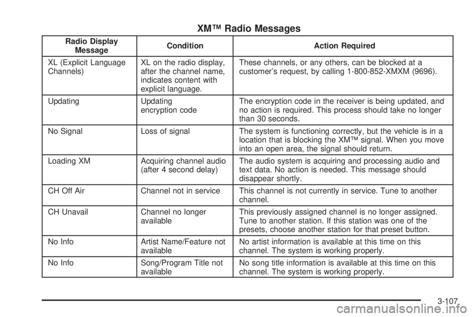 GMC SIERRA 2006  Owners Manual XM™ Radio Messages
Radio Display
MessageCondition Action Required
XL (Explicit Language
Channels)XL on the radio display,
after the channel name,
indicates content with
explicit language.These chann