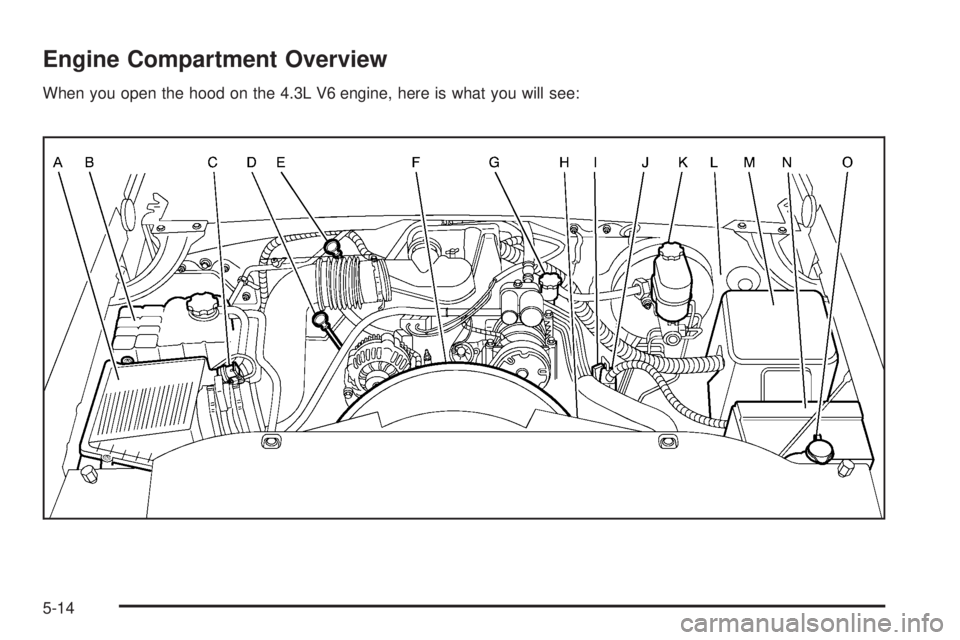 GMC SIERRA 2006  Owners Manual Engine Compartment Overview
When you open the hood on the 4.3L V6 engine, here is what you will see:
5-14 