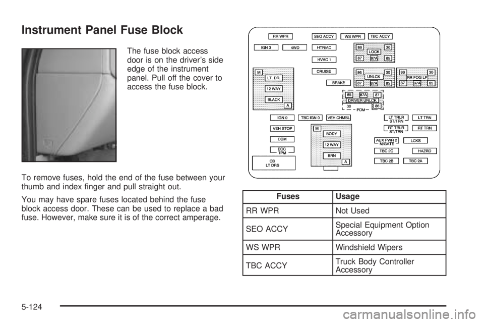GMC SIERRA 2006  Owners Manual Instrument Panel Fuse Block
The fuse block access
door is on the driver’s side
edge of the instrument
panel. Pull off the cover to
access the fuse block.
To remove fuses, hold the end of the fuse be