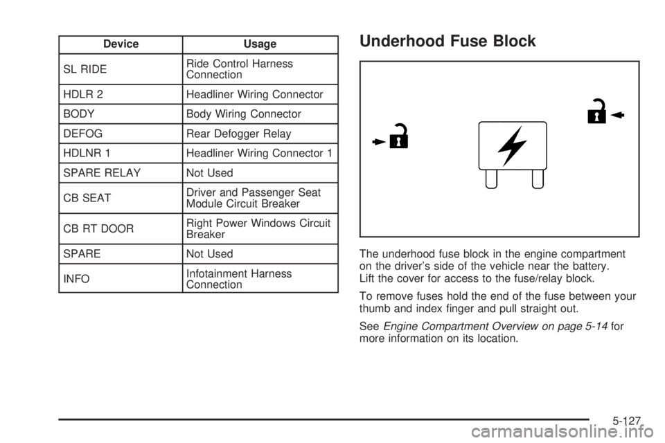 GMC SIERRA 2006  Owners Manual Device Usage
SL RIDERide Control Harness
Connection
HDLR 2 Headliner Wiring Connector
BODY Body Wiring Connector
DEFOG Rear Defogger Relay
HDLNR 1 Headliner Wiring Connector 1
SPARE RELAY Not Used
CB 