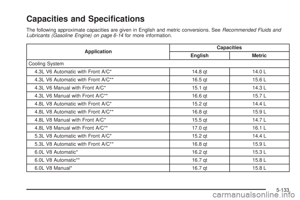 GMC SIERRA 2006  Owners Manual Capacities and Speci�cations
The following approximate capacities are given in English and metric conversions. SeeRecommended Fluids and
Lubricants (Gasoline Engine) on page 6-14for more information.
