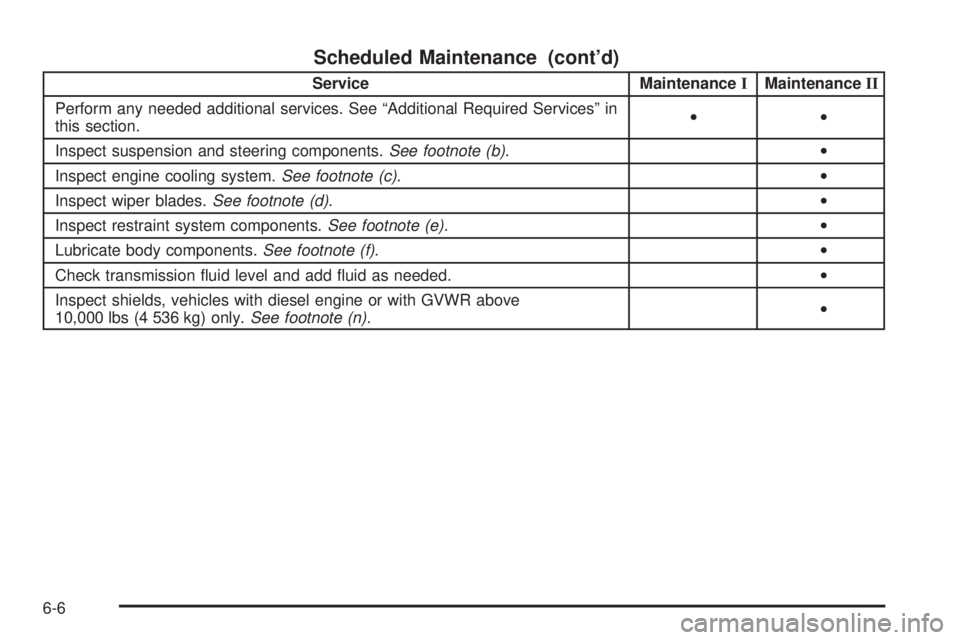 GMC SIERRA 2006  Owners Manual Scheduled Maintenance (cont’d)
Service MaintenanceIMaintenanceII
Perform any needed additional services. See “Additional Required Services” in
this section.••
Inspect suspension and steering