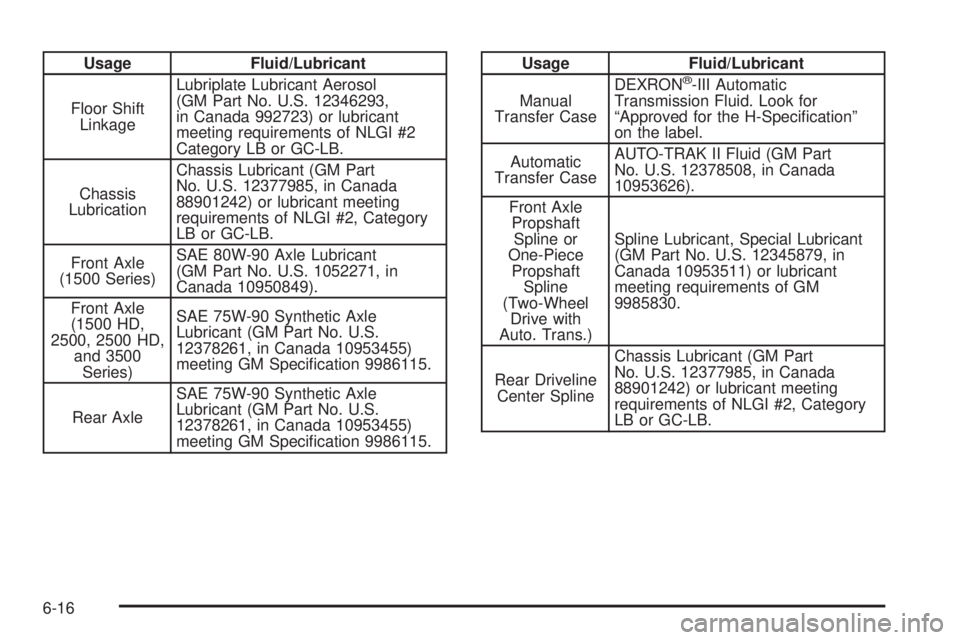 GMC SIERRA 2006  Owners Manual Usage Fluid/Lubricant
Floor Shift
LinkageLubriplate Lubricant Aerosol
(GM Part No. U.S. 12346293,
in Canada 992723) or lubricant
meeting requirements of NLGI #2
Category LB or GC-LB.
Chassis
Lubricati