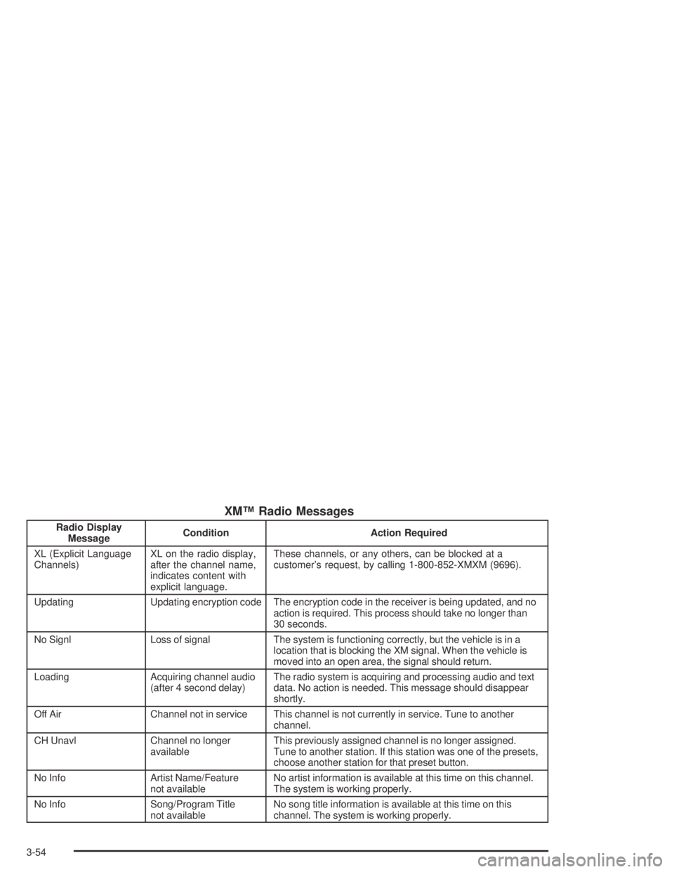 GMC CANYON 2005  Owners Manual XM™ Radio Messages
Radio Display
MessageCondition Action Required
XL (Explicit Language
Channels)XL on the radio display,
after the channel name,
indicates content with
explicit language.These chann