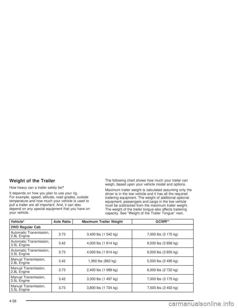GMC CANYON 2005 Owners Manual Weight of the Trailer
How heavy can a trailer safely be?
It depends on how you plan to use your rig.
For example, speed, altitude, road grades, outside
temperature and how much your vehicle is used to GMC CANYON 2005 Owners Manual Weight of the Trailer
How heavy can a trailer safely be?
It depends on how you plan to use your rig.
For example, speed, altitude, road grades, outside
temperature and how much your vehicle is used to