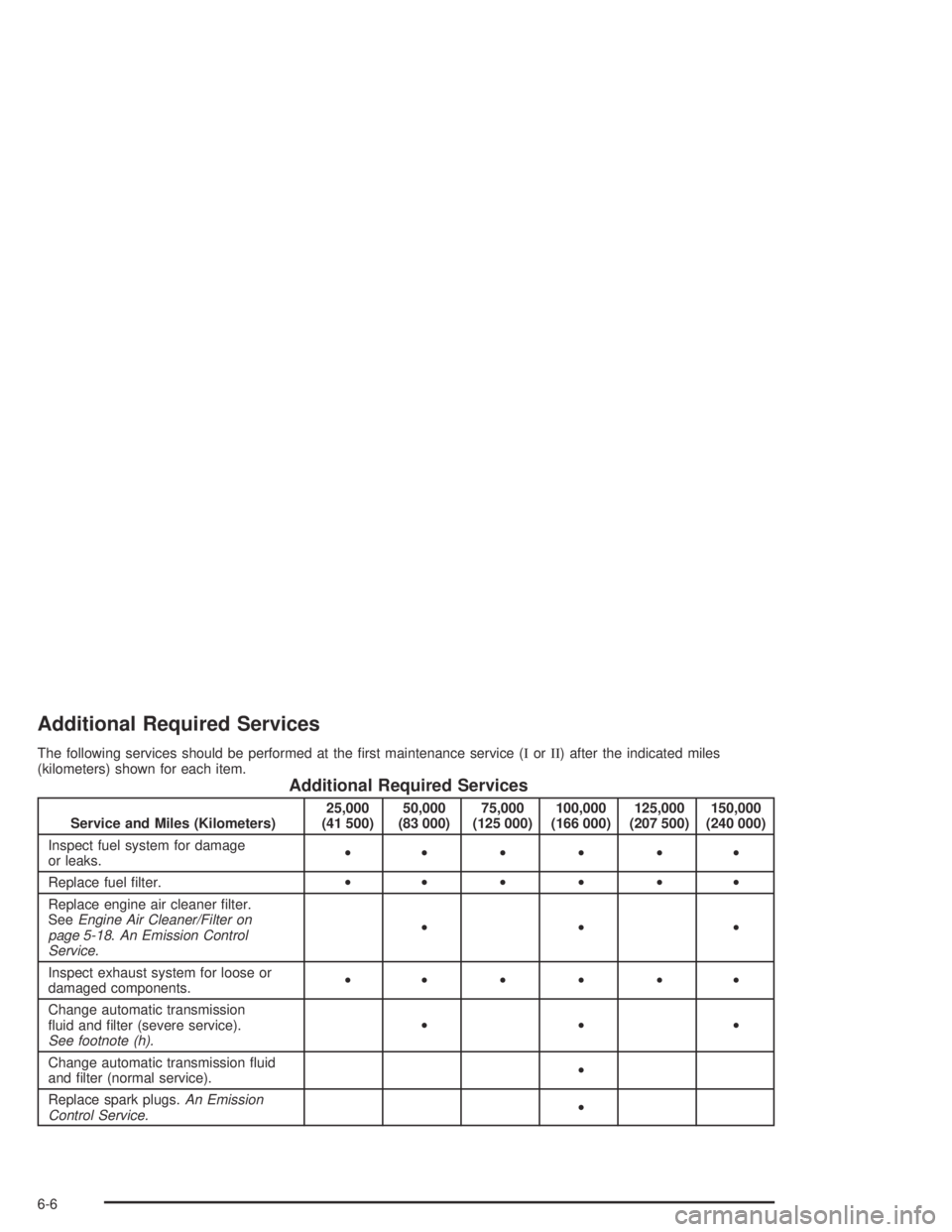 GMC CANYON 2005  Owners Manual Additional Required Services
The following services should be performed at the �rst maintenance service (IorII) after the indicated miles
(kilometers) shown for each item.
Additional Required Services