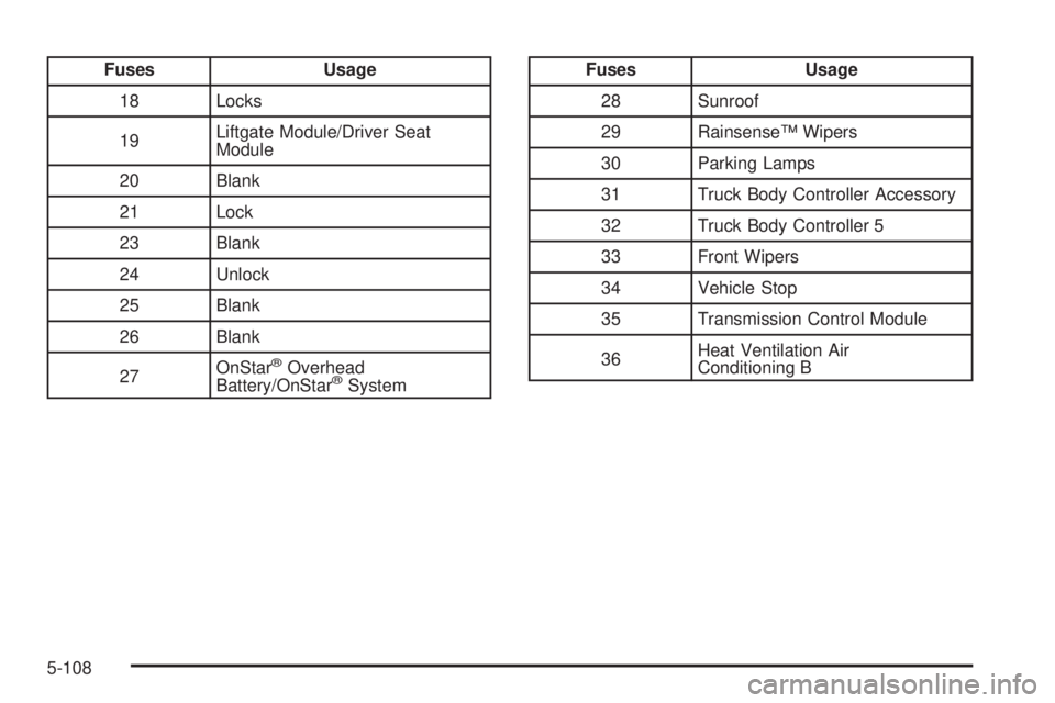 GMC ENVOY 2005  Owners Manual Fuses Usage
18 Locks
19Liftgate Module/Driver Seat
Module
20 Blank
21 Lock
23 Blank
24 Unlock
25 Blank
26 Blank
27OnStar
®Overhead
Battery/OnStar®System
Fuses Usage
28 Sunroof
29 Rainsense™ Wipers