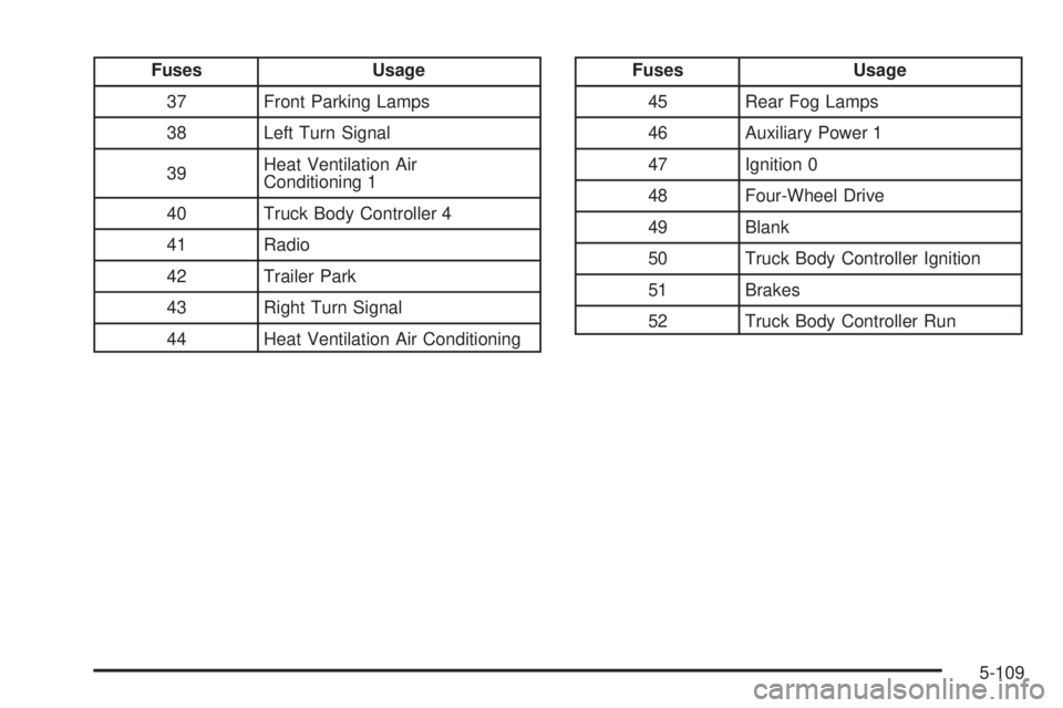 GMC ENVOY 2005  Owners Manual Fuses Usage
37 Front Parking Lamps
38 Left Turn Signal
39Heat Ventilation Air
Conditioning 1
40 Truck Body Controller 4
41 Radio
42 Trailer Park
43 Right Turn Signal
44 Heat Ventilation Air Conditioni