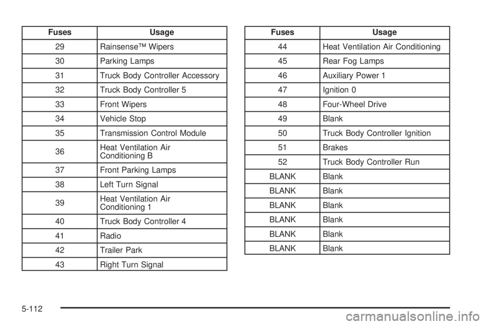 GMC ENVOY 2005  Owners Manual Fuses Usage
29 Rainsense™ Wipers
30 Parking Lamps
31 Truck Body Controller Accessory
32 Truck Body Controller 5
33 Front Wipers
34 Vehicle Stop
35 Transmission Control Module
36Heat Ventilation Air

