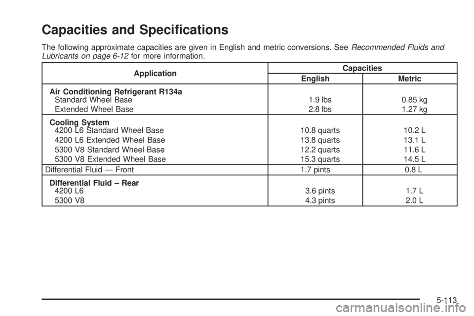 GMC ENVOY 2005  Owners Manual Capacities and Speci�cations
The following approximate capacities are given in English and metric conversions. SeeRecommended Fluids and
Lubricants on page 6-12for more information.
ApplicationCapacit