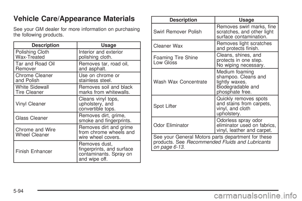 GMC ENVOY XUV 2005  Owners Manual Vehicle Care/Appearance Materials
See your GM dealer for more information on purchasing
the following products.
Description Usage
Polishing Cloth
Wax-TreatedInterior and exterior
polishing cloth.
Tar 