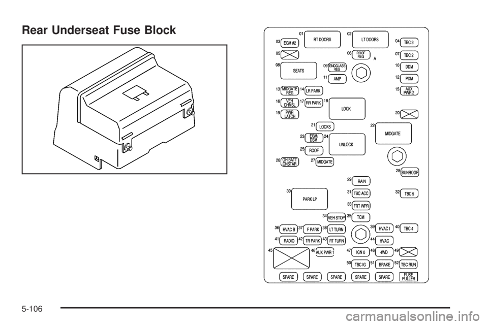 GMC ENVOY XUV 2005  Owners Manual Rear Underseat Fuse Block
5-106 