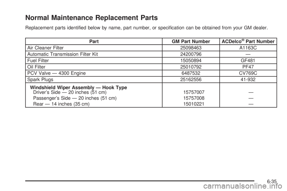 GMC JIMMY 2005  Owners Manual Normal Maintenance Replacement Parts
Replacement parts identi�ed below by name, part number, or speci�cation can be obtained from your GM dealer.
Part GM Part Number ACDelco®Part Number
Air Cleaner F