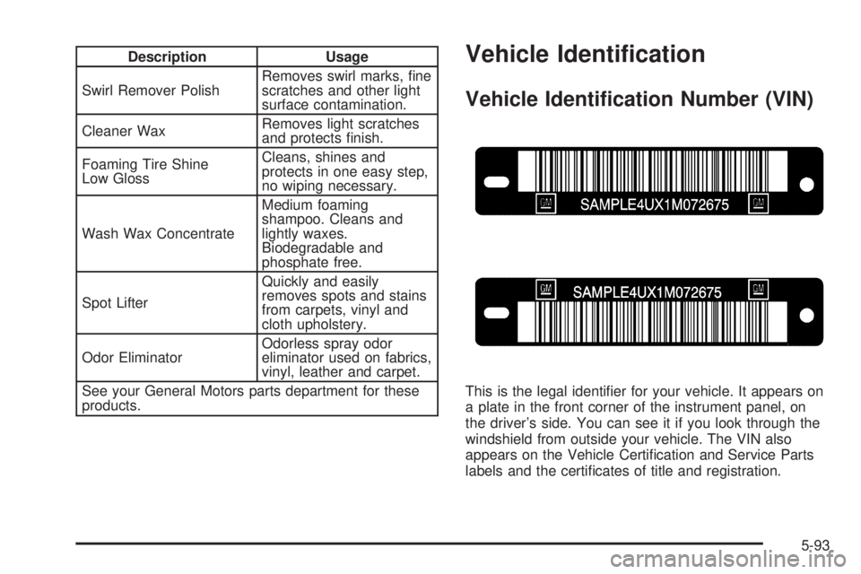 GMC SAFARI 2005  Owners Manual Description Usage
Swirl Remover PolishRemoves swirl marks, �ne
scratches and other light
surface contamination.
Cleaner WaxRemoves light scratches
and protects �nish.
Foaming Tire Shine
Low GlossClean
