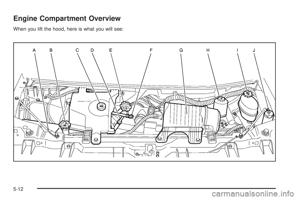 GMC SAVANA 2005  Owners Manual Engine Compartment Overview
When you lift the hood, here is what you will see:
5-12 