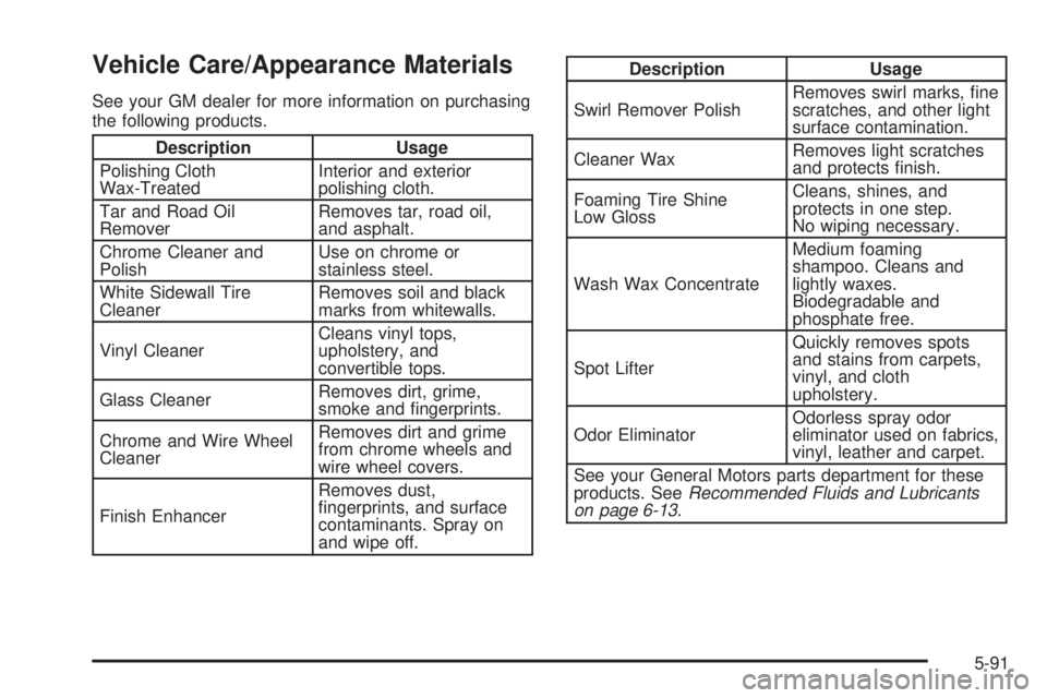GMC SAVANA 2005  Owners Manual Vehicle Care/Appearance Materials
See your GM dealer for more information on purchasing
the following products.
Description Usage
Polishing Cloth
Wax-TreatedInterior and exterior
polishing cloth.
Tar 