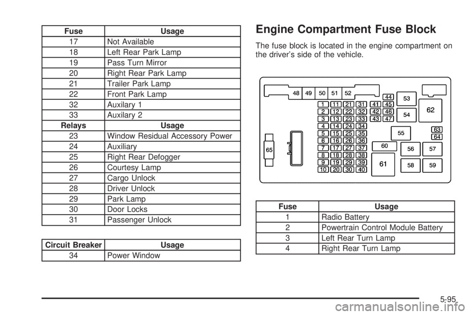 GMC SAVANA 2005  Owners Manual Fuse Usage
17 Not Available
18 Left Rear Park Lamp
19 Pass Turn Mirror
20 Right Rear Park Lamp
21 Trailer Park Lamp
22 Front Park Lamp
32 Auxilary 1
33 Auxilary 2
Relays Usage
23 Window Residual Acces