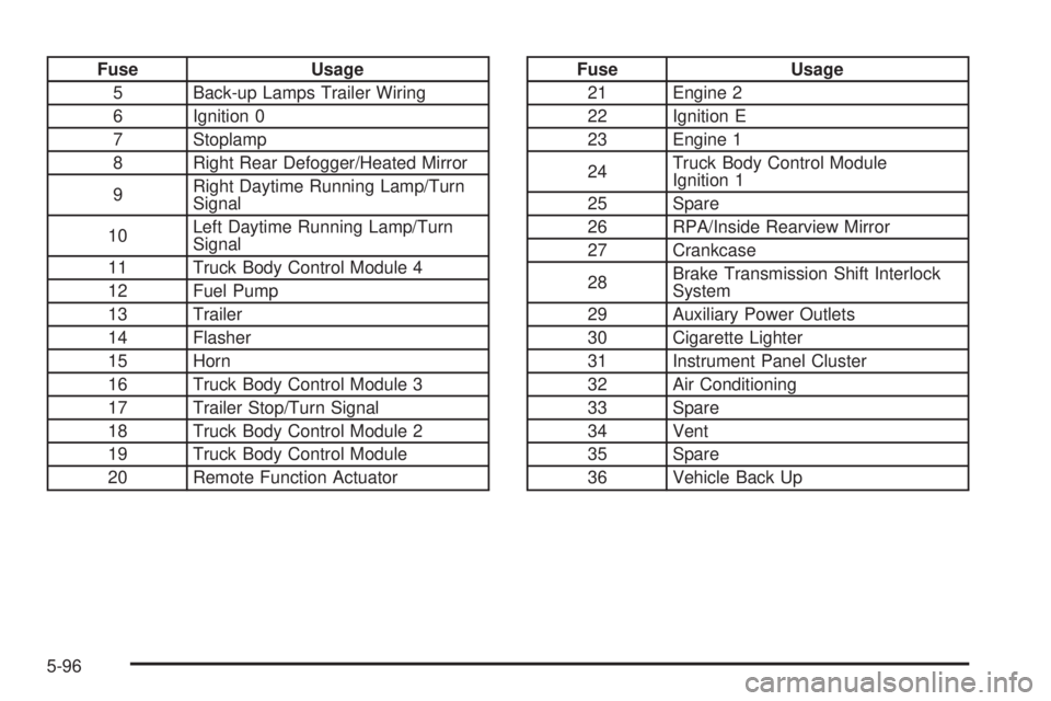 GMC SAVANA 2005  Owners Manual Fuse Usage
5 Back-up Lamps Trailer Wiring
6 Ignition 0
7 Stoplamp
8 Right Rear Defogger/Heated Mirror
9Right Daytime Running Lamp/Turn
Signal
10Left Daytime Running Lamp/Turn
Signal
11 Truck Body Cont
