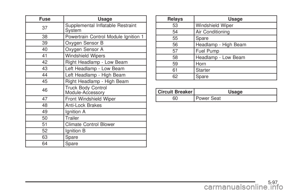 GMC SAVANA 2005  Owners Manual Fuse Usage
37Supplemental In�atable Restraint
System
38 Powertrain Control Module Ignition 1
39 Oxygen Sensor B
40 Oxygen Sensor A
41 Windshield Wipers
42 Right Headlamp - Low Beam
43 Left Headlamp - 
