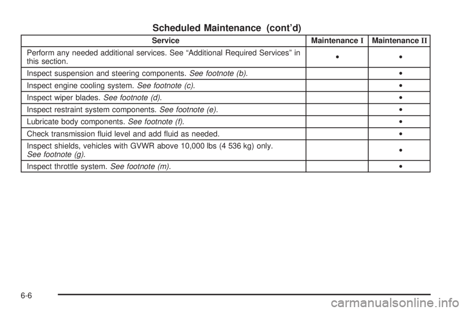 GMC SAVANA 2005 Owners Manual Scheduled Maintenance (cont’d)
Service MaintenanceIMaintenanceII
Perform any needed additional services. See “Additional Required Services” in
this section.••
Inspect suspension and steering GMC SAVANA 2005 Owners Manual Scheduled Maintenance (cont’d)
Service MaintenanceIMaintenanceII
Perform any needed additional services. See “Additional Required Services” in
this section.••
Inspect suspension and steering