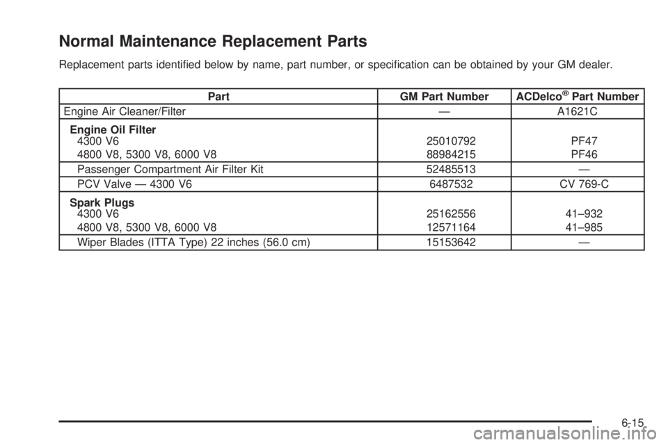 GMC SAVANA 2005  Owners Manual Normal Maintenance Replacement Parts
Replacement parts identi�ed below by name, part number, or speci�cation can be obtained by your GM dealer.
Part GM Part Number ACDelco®Part Number
Engine Air Clea
