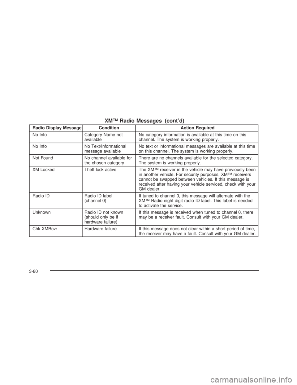 GMC SIERRA 2005  Owners Manual XM™ Radio Messages (cont’d)
Radio Display Message Condition Action Required
No Info Category Name not
availableNo category information is available at this time on this
channel. The system is work