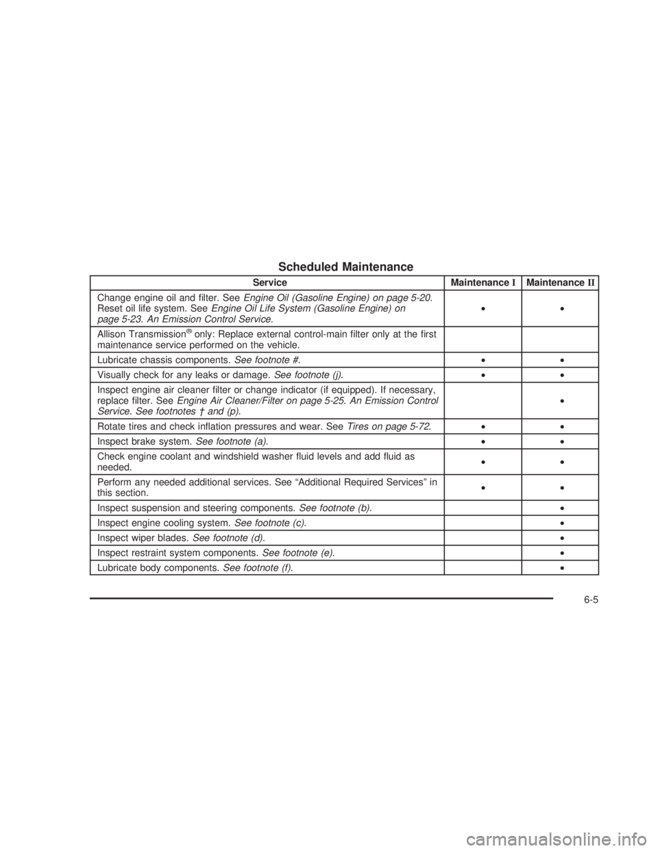 GMC SIERRA 2005 Workshop Manual Scheduled Maintenance
Service MaintenanceIMaintenanceII
Change engine oil and �lter. SeeEngine Oil (Gasoline Engine) on page 5-20.
Reset oil life system. SeeEngine Oil Life System (Gasoline Engine) on